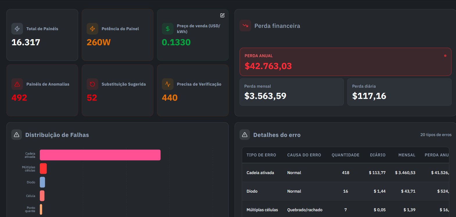 Análise preditiva e tendências